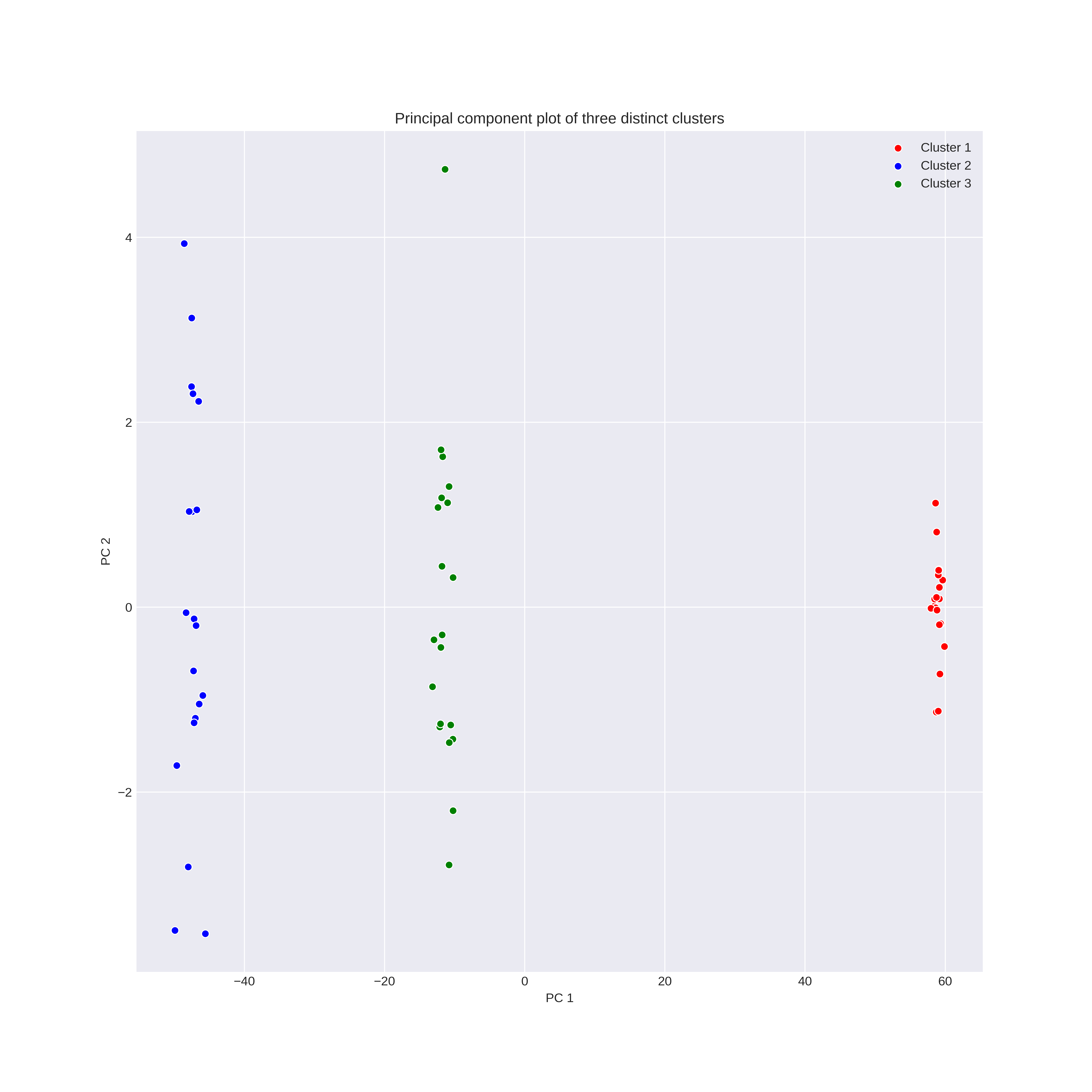 bootstrap_limit