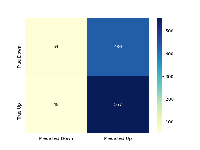 weekly Boxplots