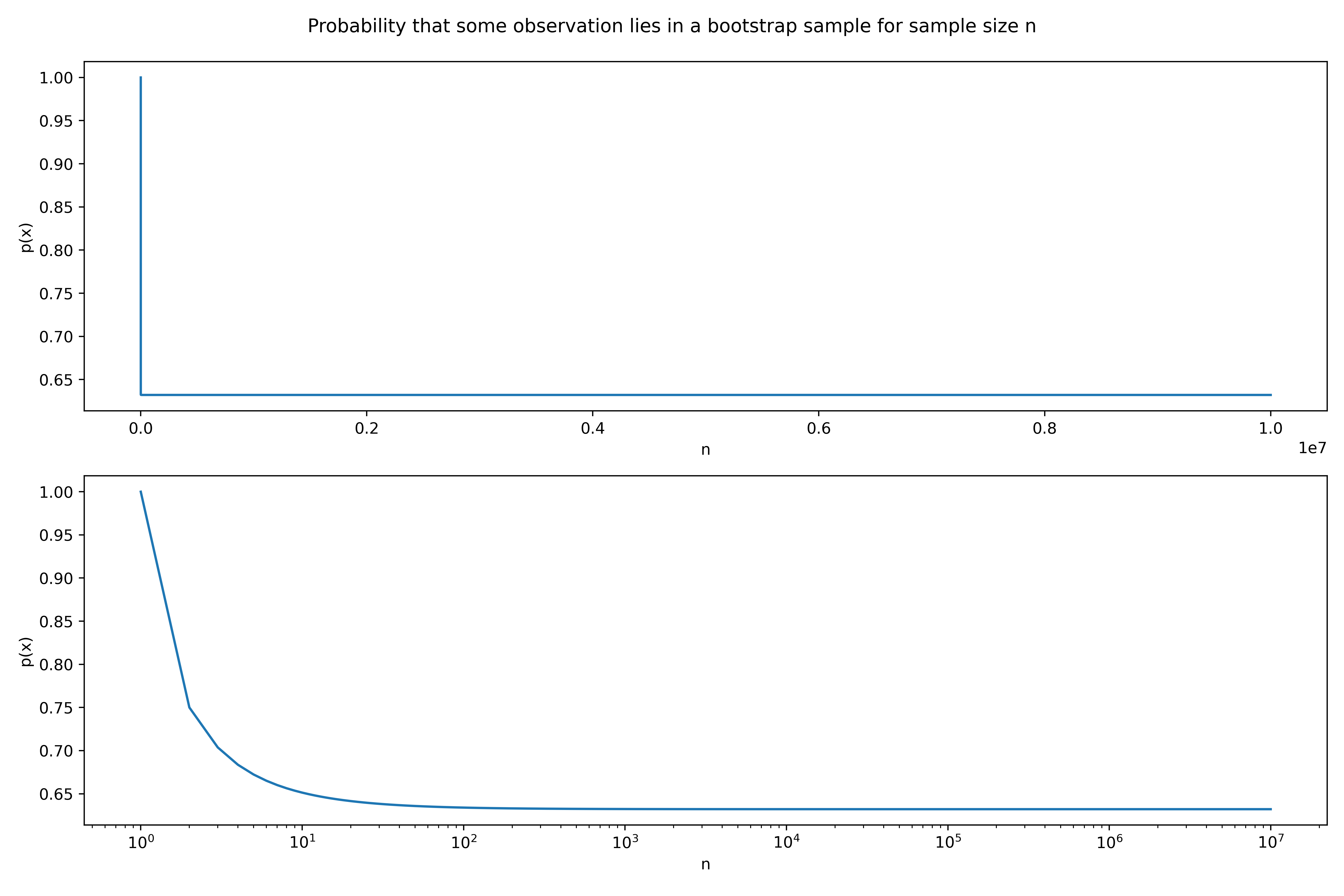bootstrap_limit